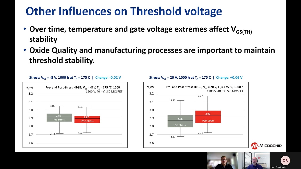Threshold Voltage and Negative Bias