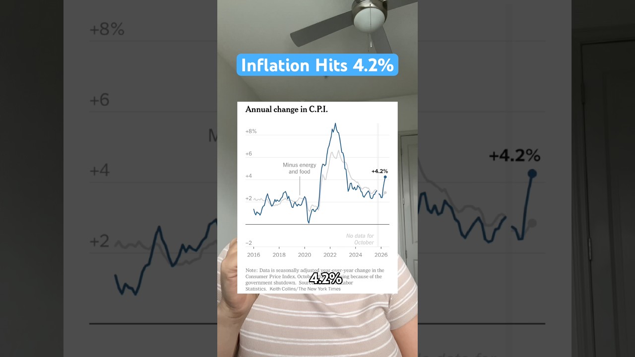 Inflation just hit its highest level in over 3 years