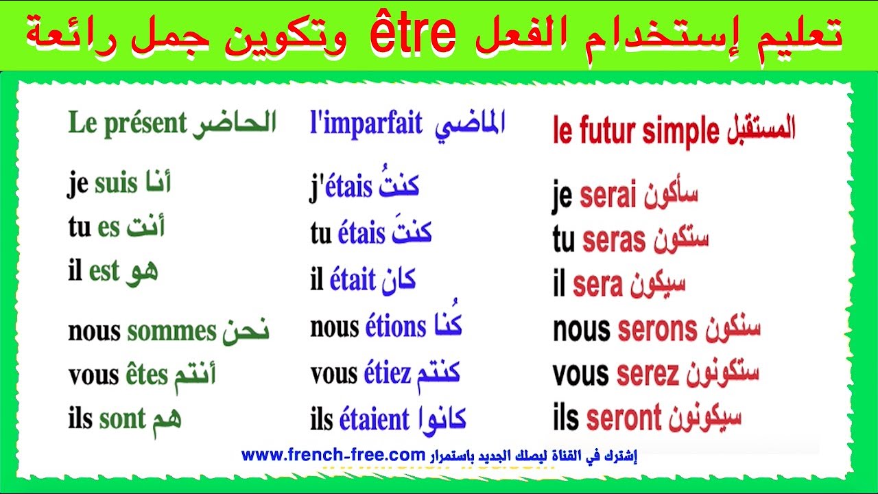 تعليم إستخدام الفعل être في الحاضر والماضي والمستقبل باحترافية Apprendre le français