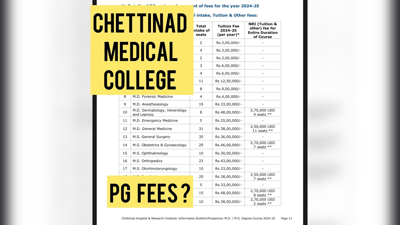 Chettinad medical college - pg fees - is it worth to take it ?