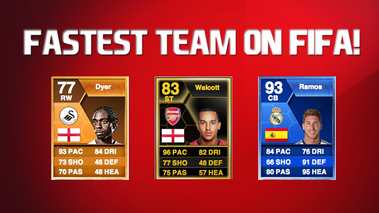 The FASTEST Team On FIFA 13! (99 Chemistry)