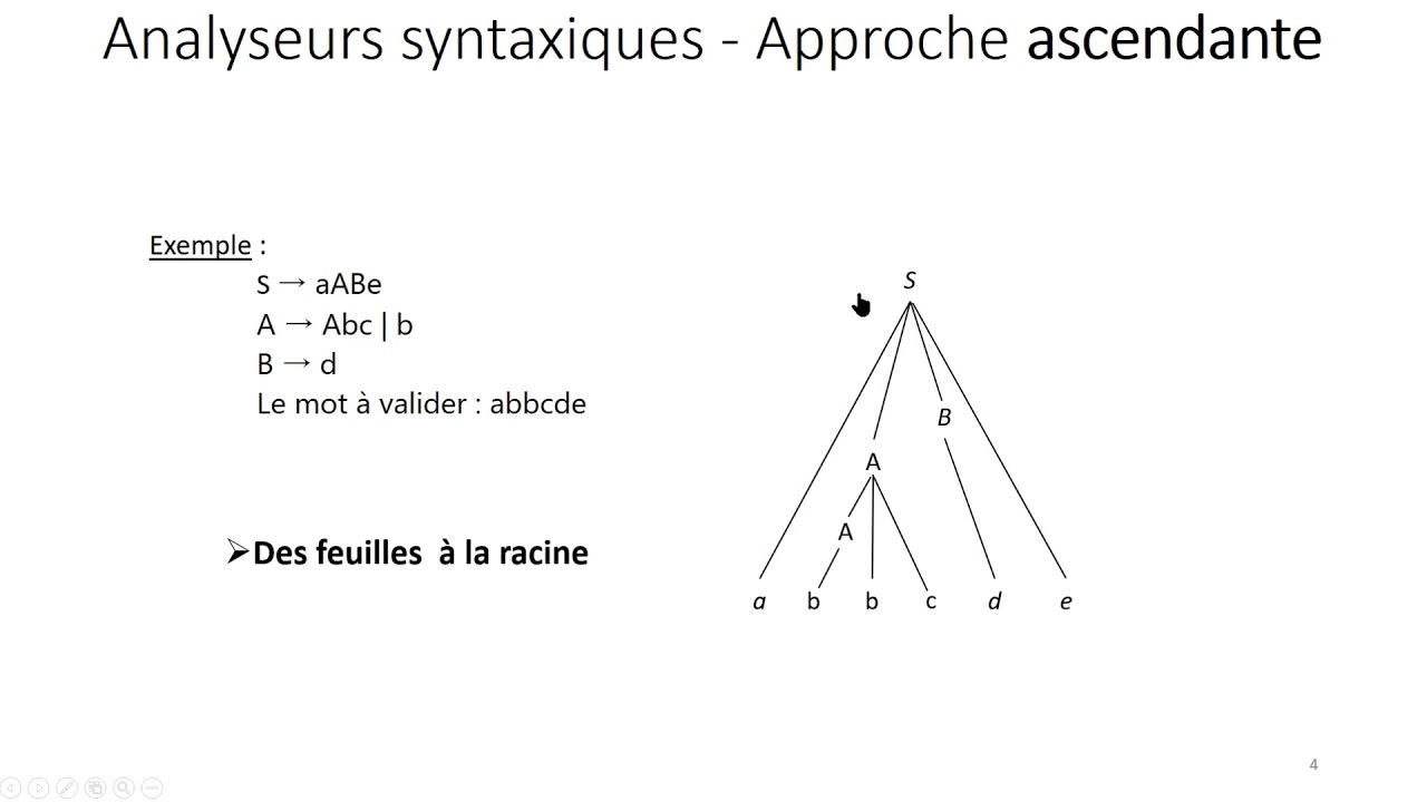 Analyseurs syntaxiques