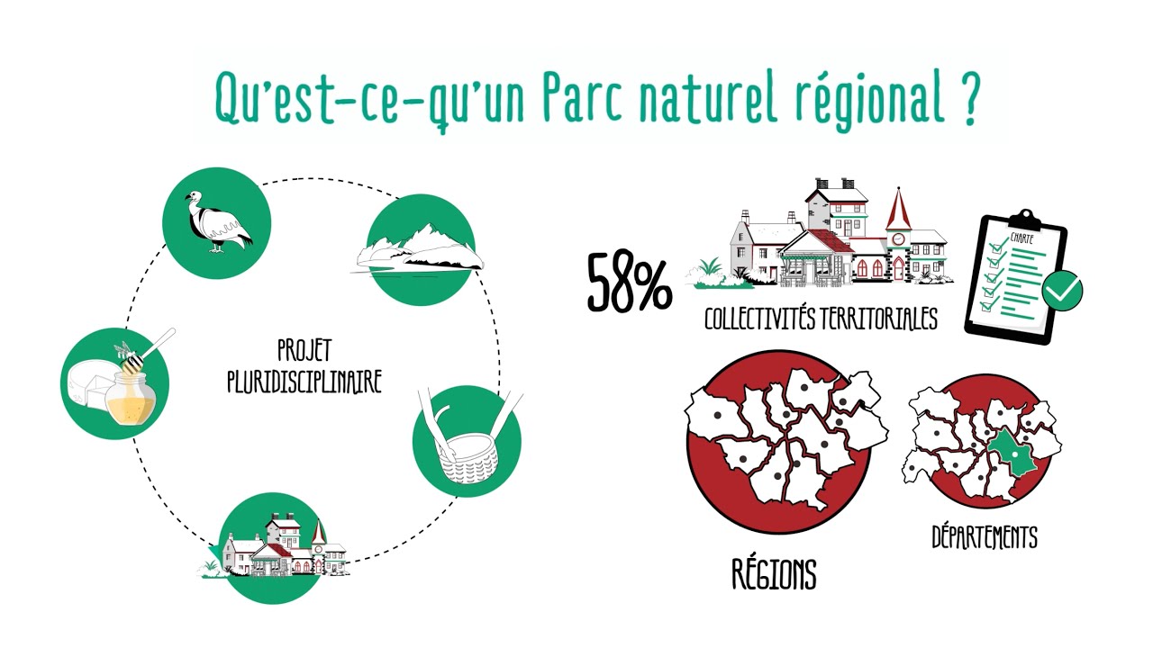 Qu'est ce qu'un Parc naturel régional ?