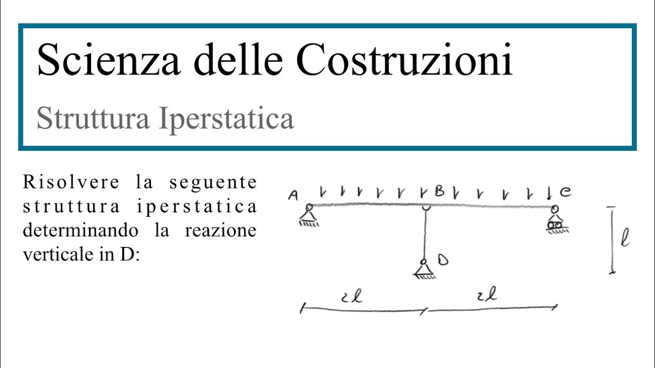 Risoluzione struttura iperstatica