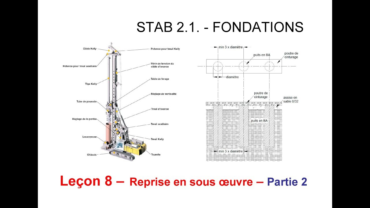STAB 2.1.  -  Fondations  -  8  -  Reprise en sous oeuvre  -  partie 2