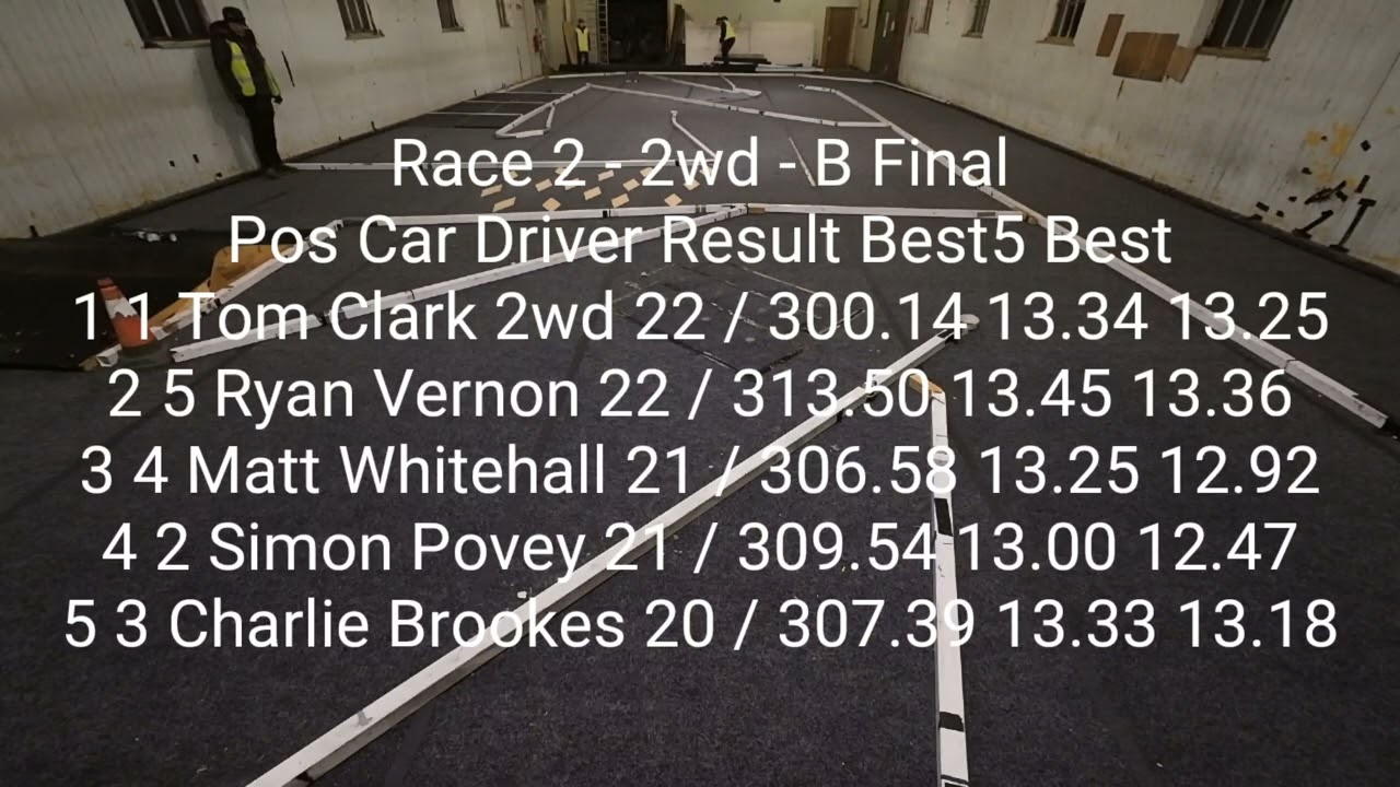 ORCC Finals 22nd Jan 
