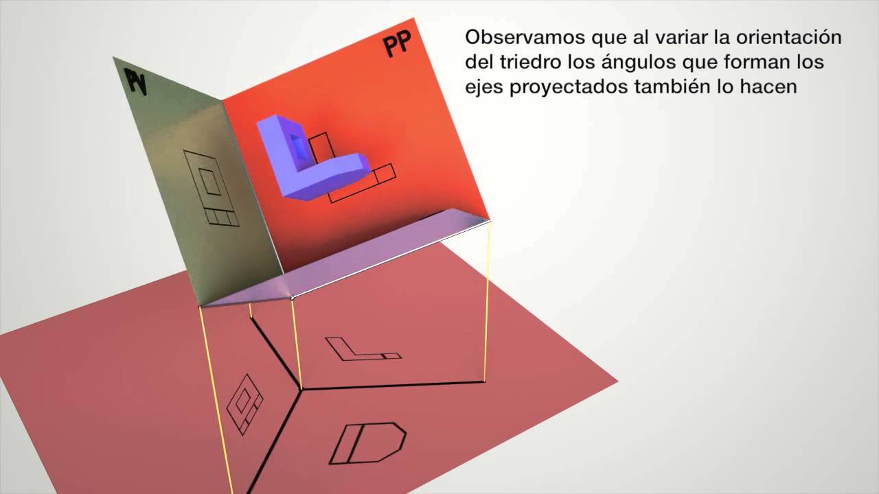 Dibujo Técnico: Sistema Axonométrico