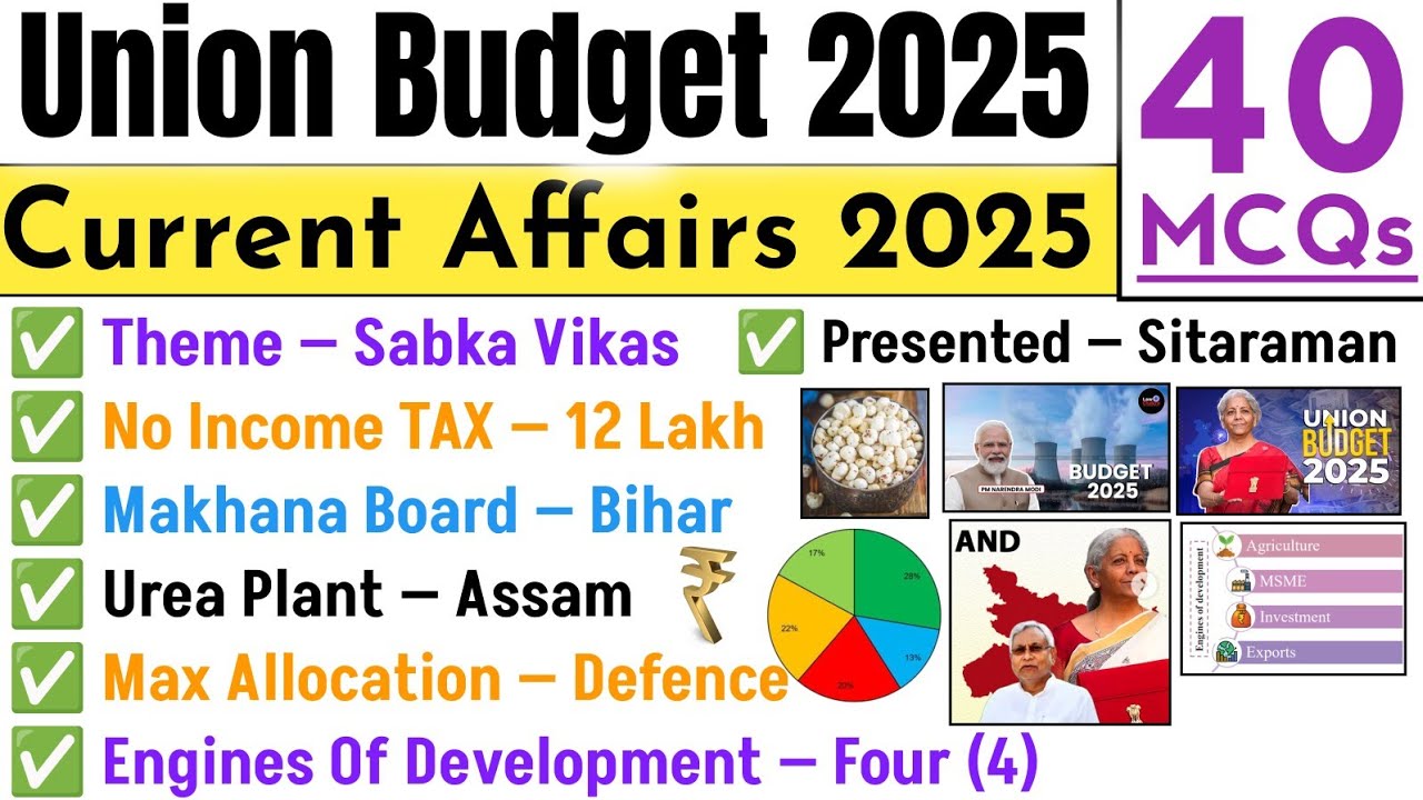 Budget 2025 Current Affairs | Important Questions Union Budget 2025 - 2026 | Current Affairs 2025