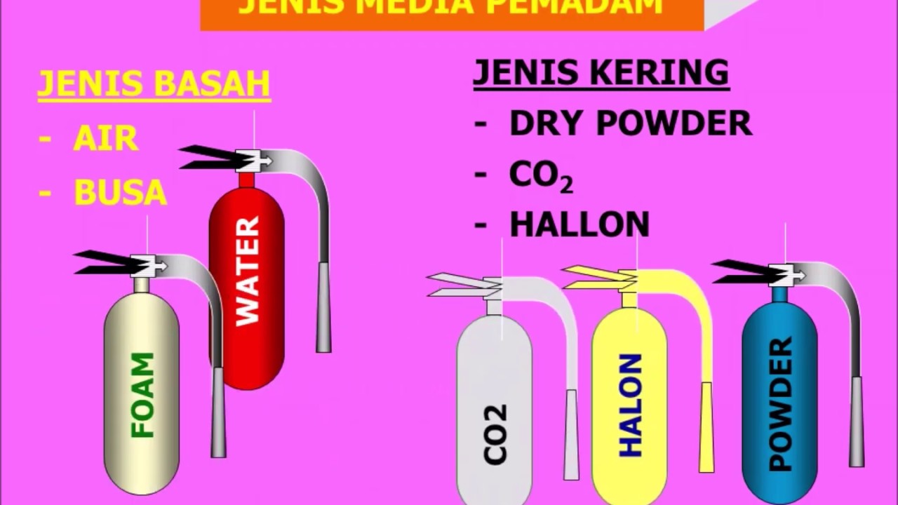 Teori Api dan Alat Pemadam Api | Materi Slide Basic Fire Fighting 