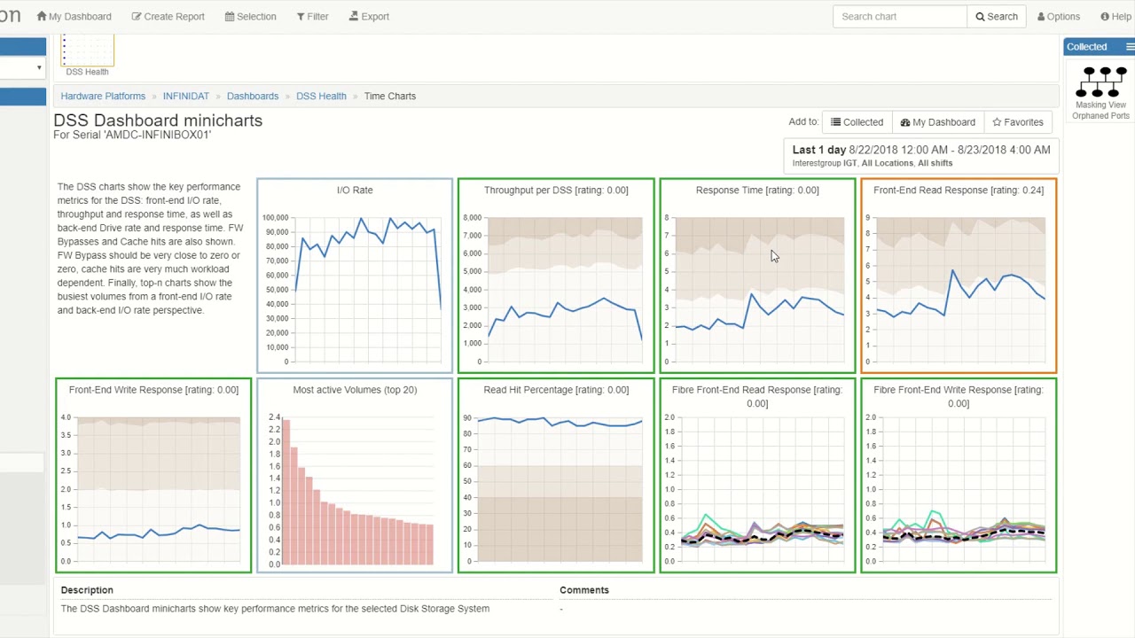 How to Manage Performance & Capacity in INFINIDAT InfiniBox systems