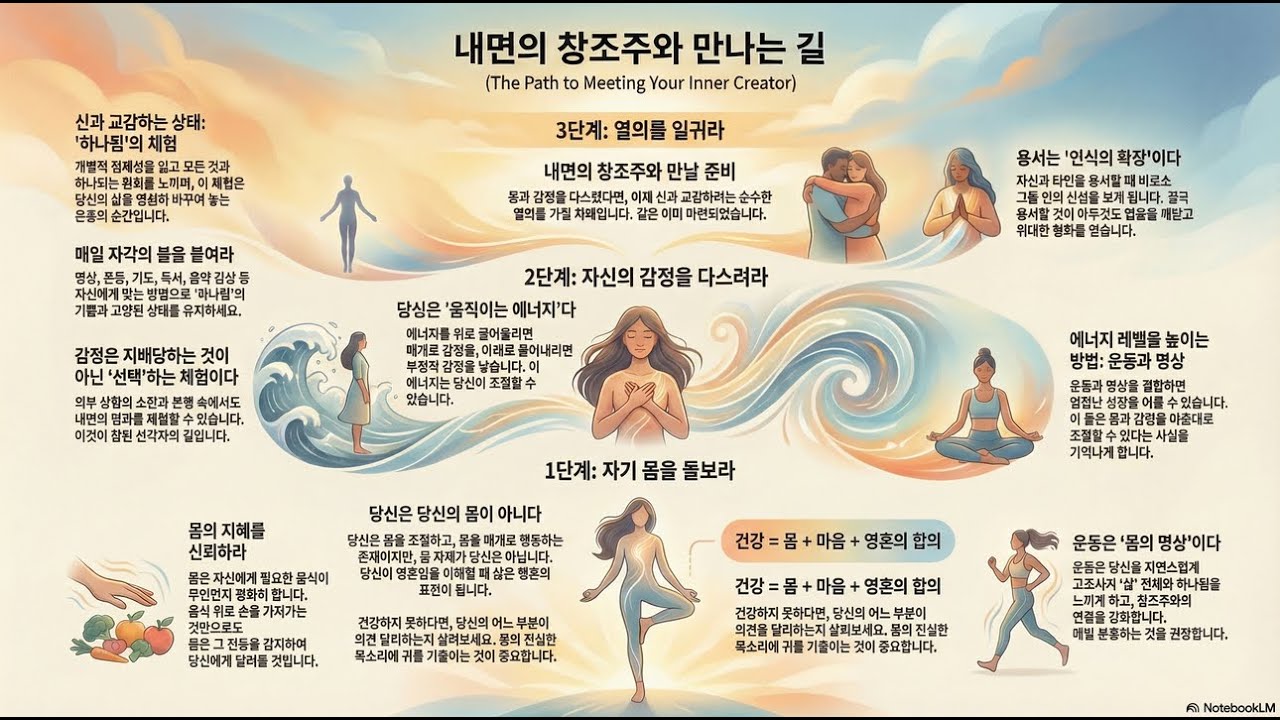 🌿 내 안의 신성을 깨우는 3단계 여행 🌿 (A05교감17-19)