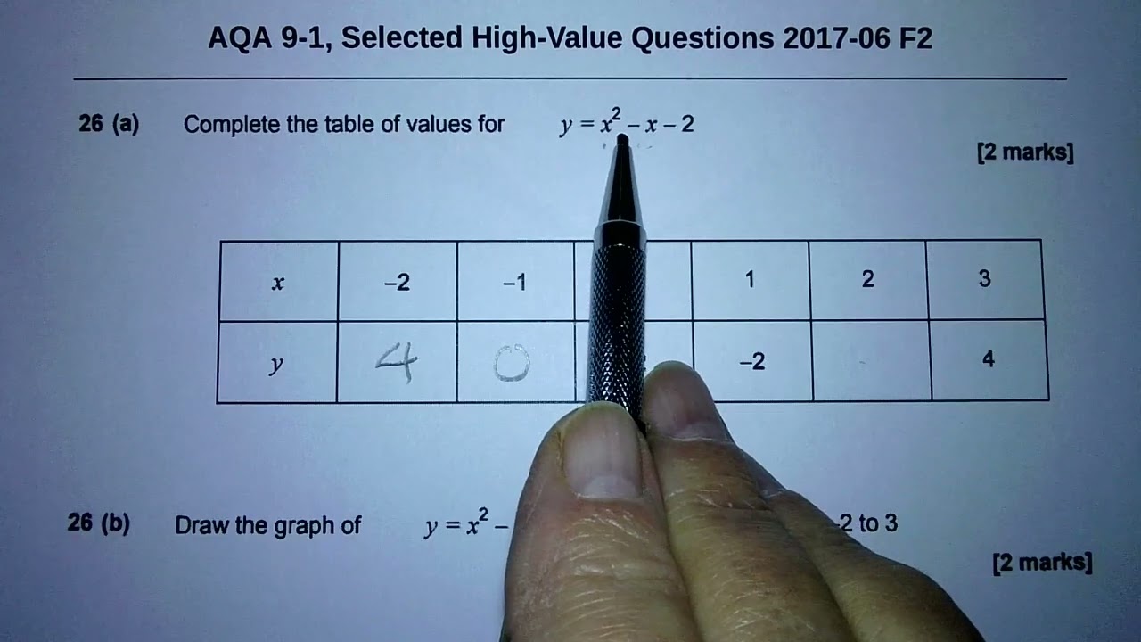 AQA June 2017, F2, Q26