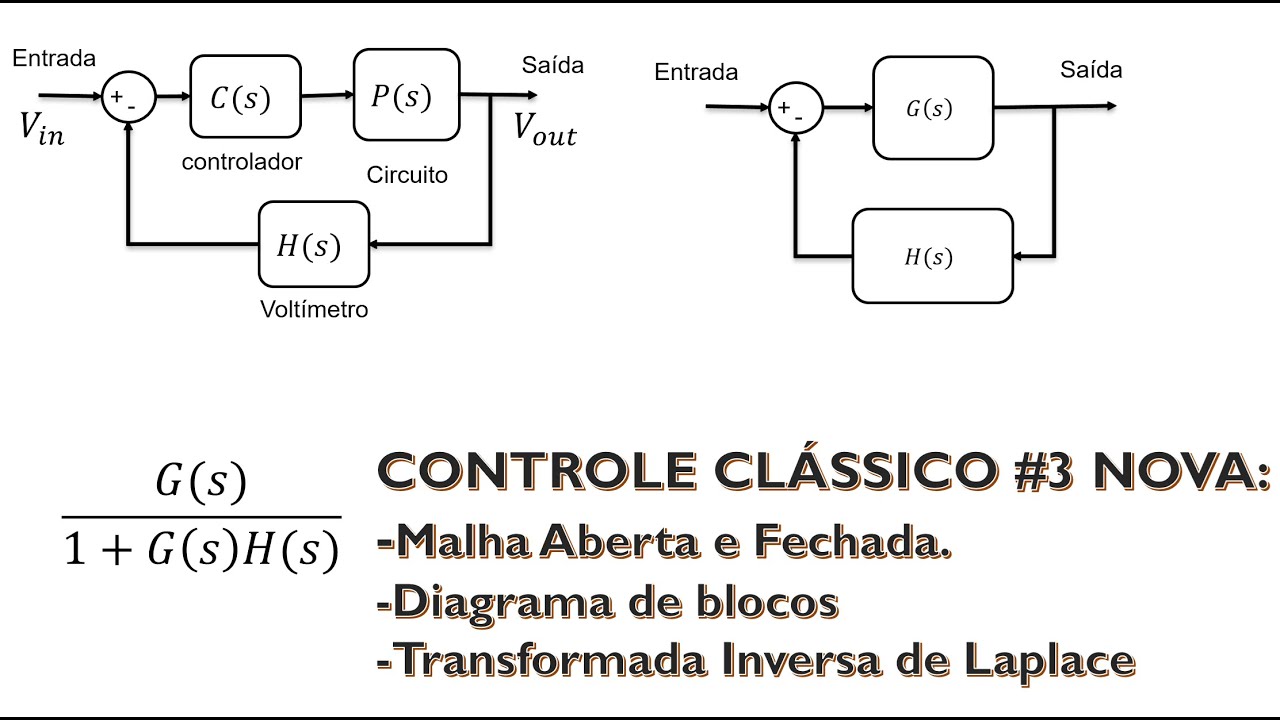 CONTROLE CLÁSSICO #3: Malha aberta e fechada e diagrama de blocos COM TRANSFORMADA INV DE LAPLACE;