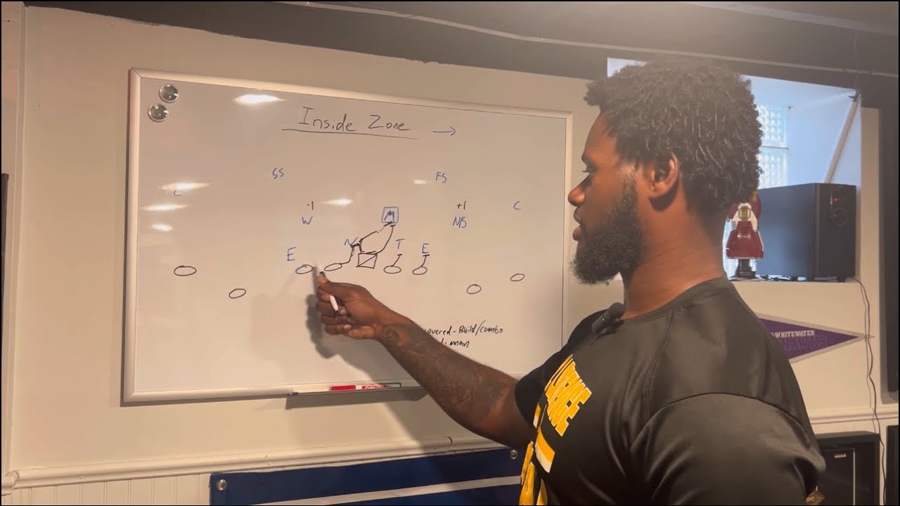 Easy Inside Zone Rules