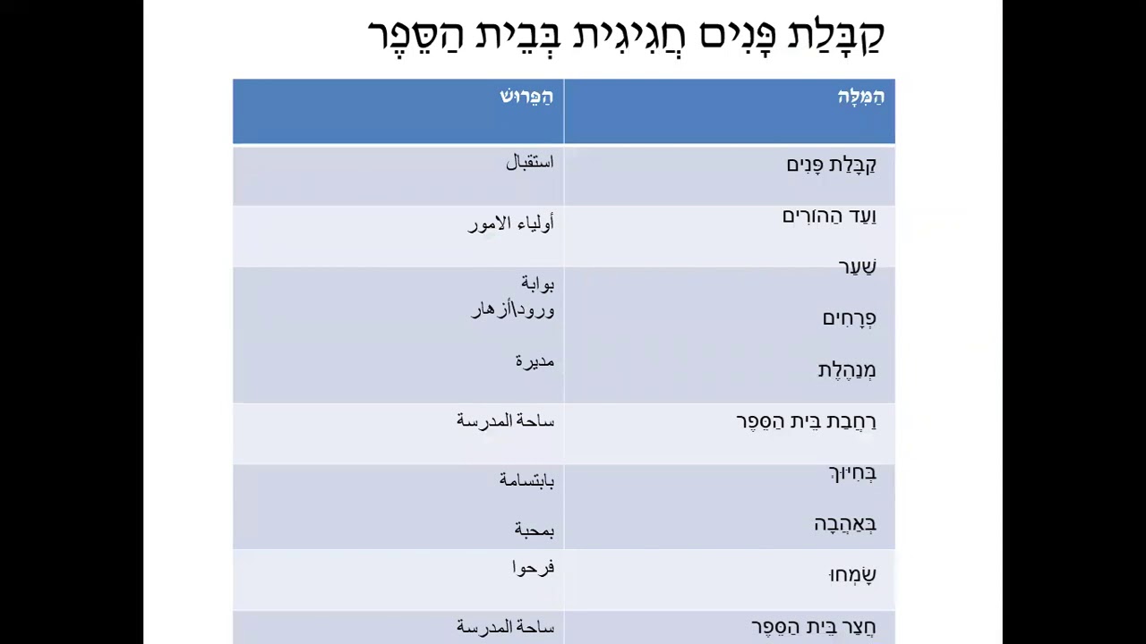 טקסט קבלת פנים חגיגית בבית הספר2