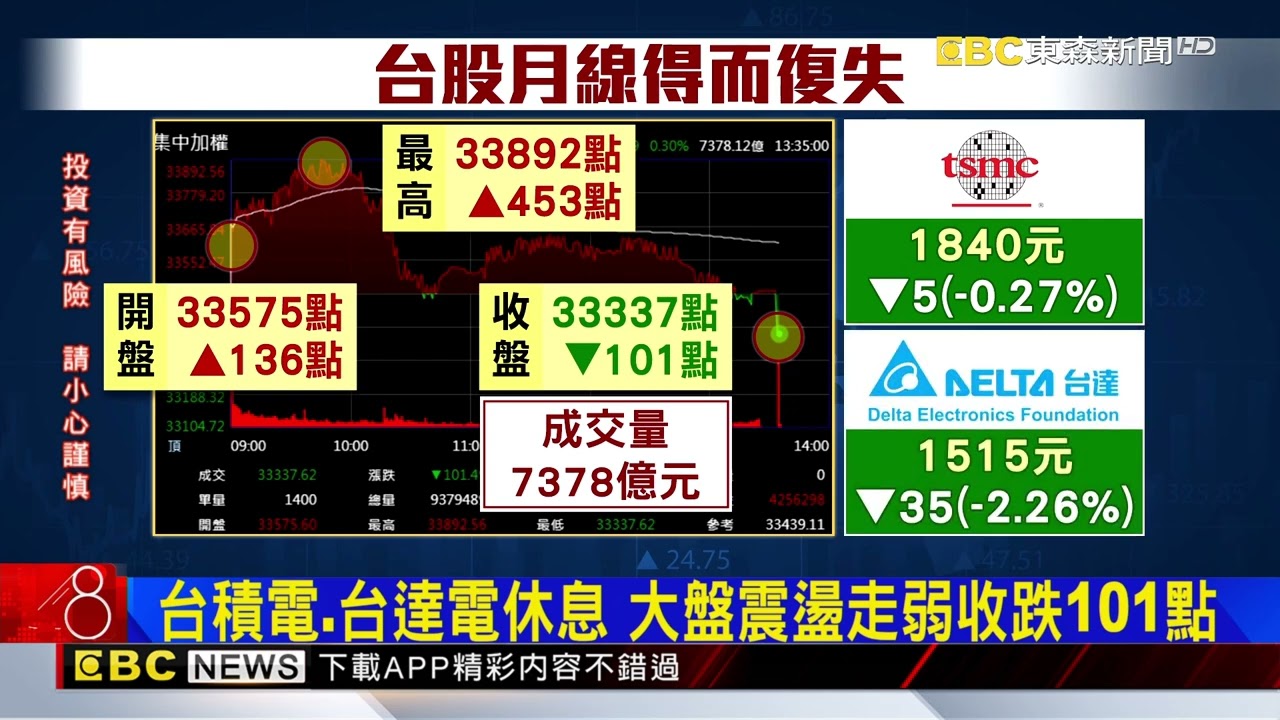 太空引爆台股！昇達科漲停 奇鋐、華通漲逾半根@newsebc