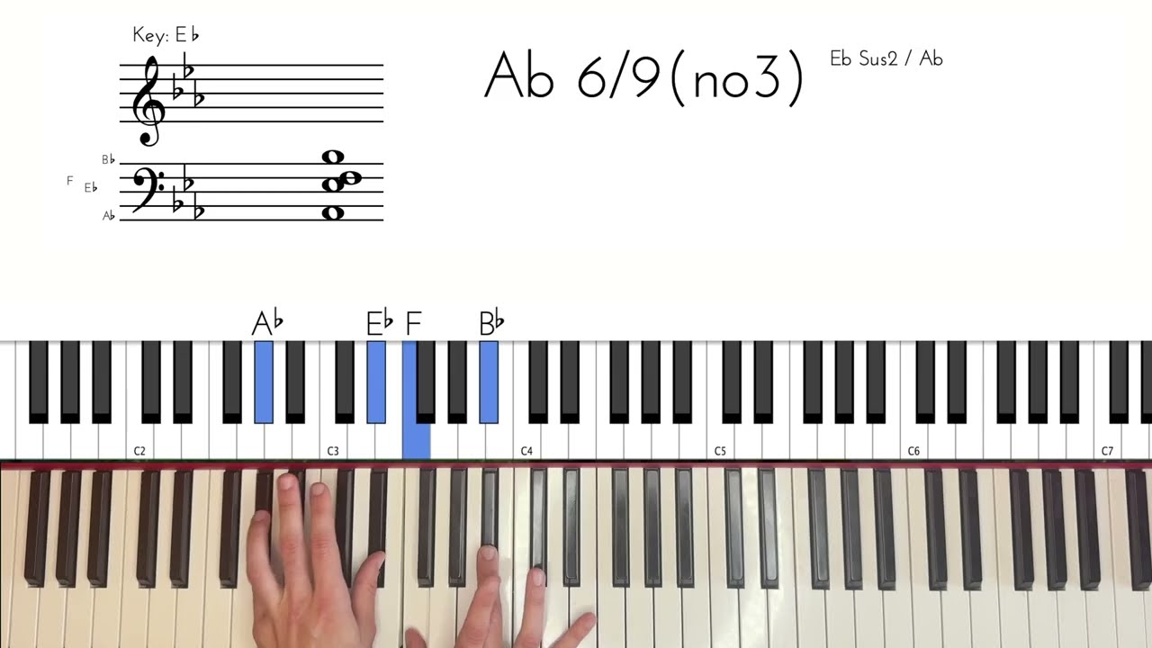 Rockman Mk gee Piano Tutorial