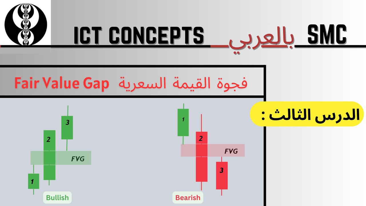 تعريف فجوة القيمة السعرية - الدرس الثالث - FVG _ ICT) Fair Value Gap )