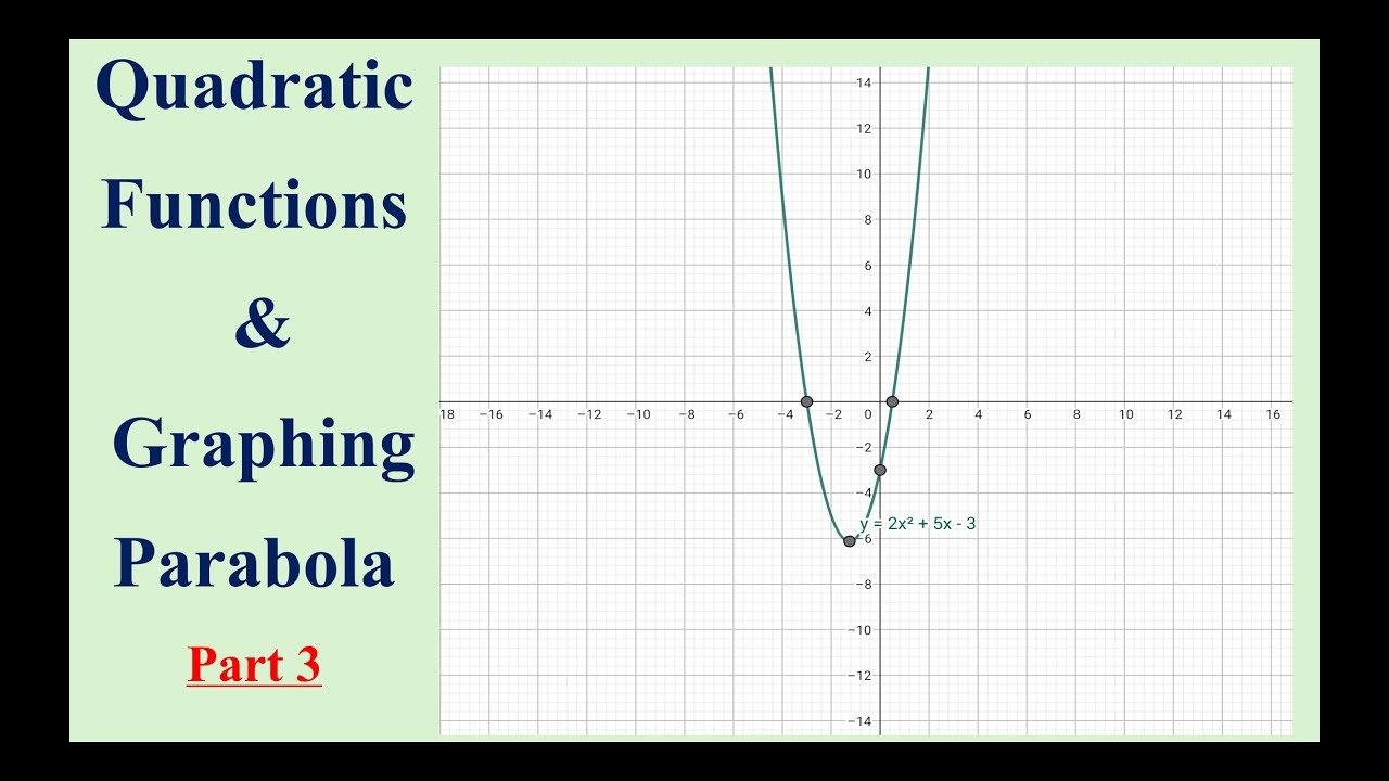 Master Quadratic Functions: Easy Strategies to Graph Parabolas+ Tricks! ✅Part 3