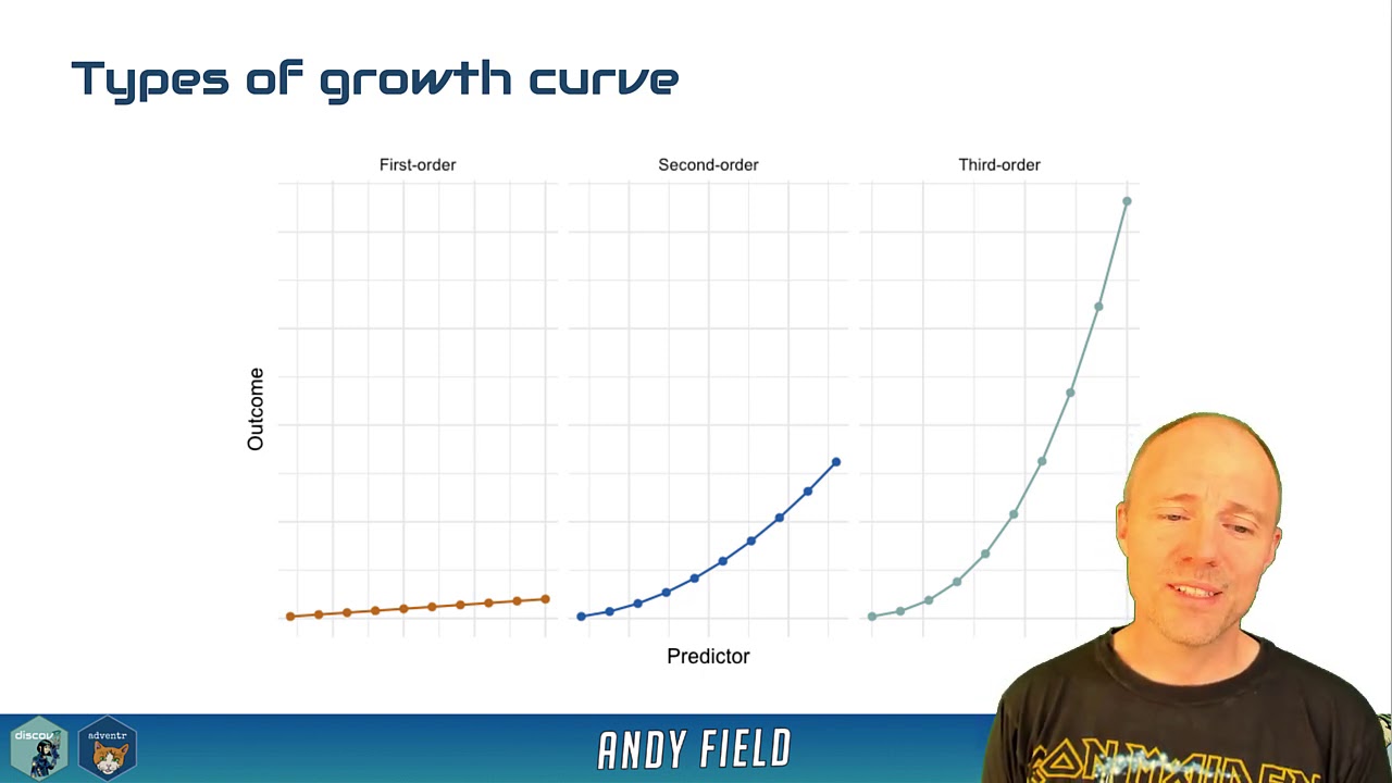 Growth models