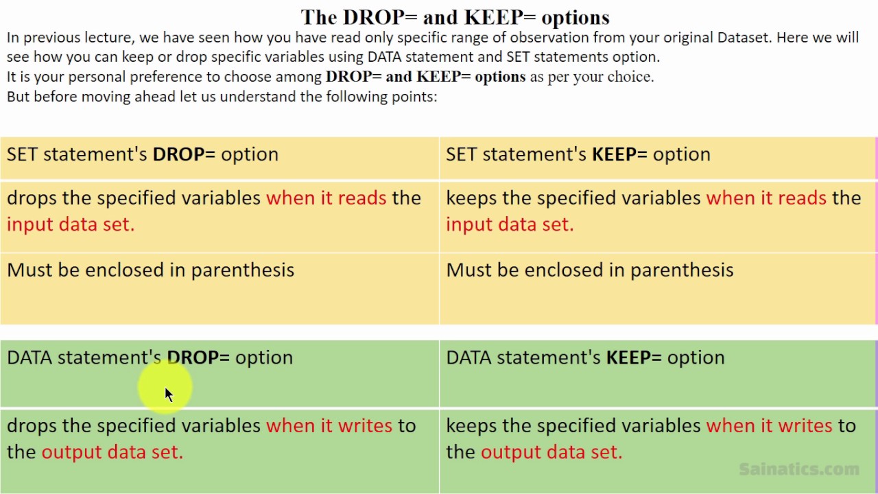 2.2 Drop and Keep options Theory