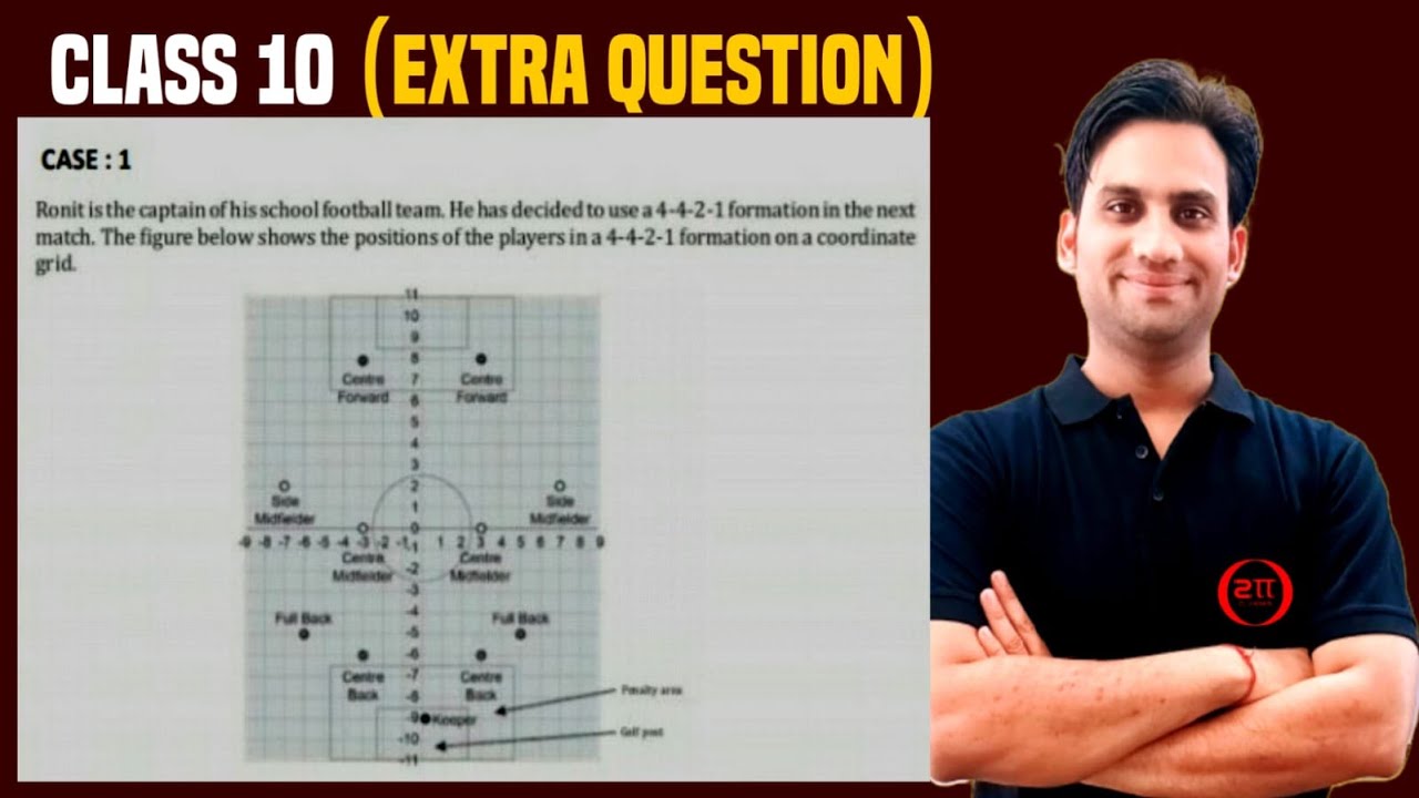 Ronit is the captain of his school football team. He has decided to use a 4-4-2-1 formation in the