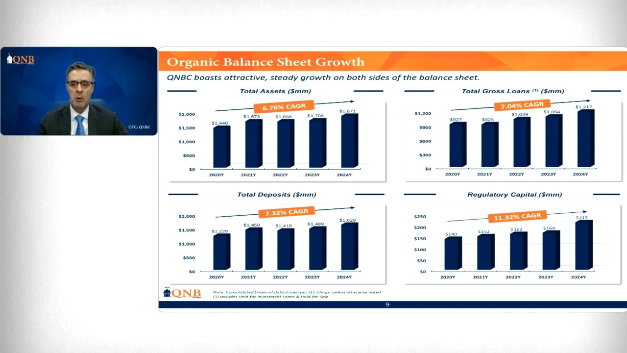 QNB Corp. (Pink: QNBC): Virtual Investor Conferences