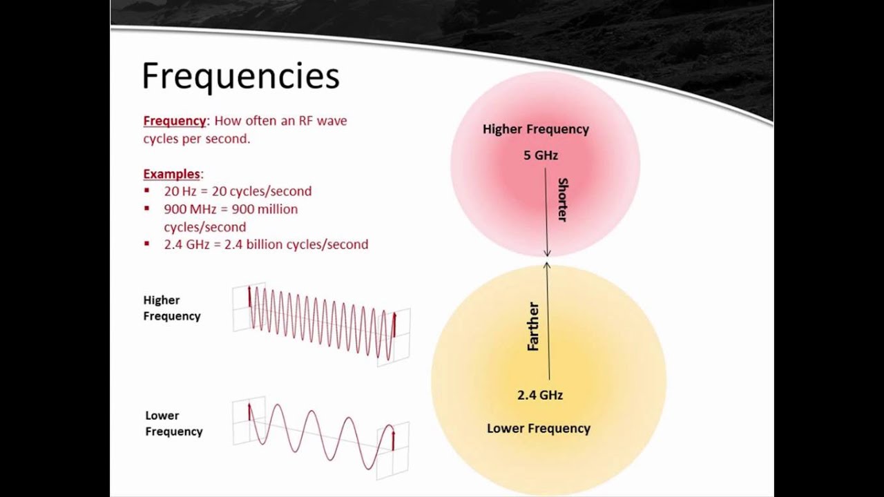 Five Fundamentals of RF You Must Know for WLAN Success