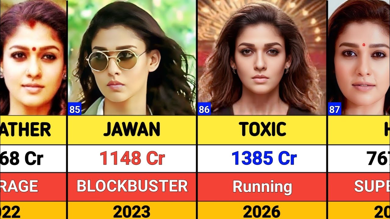 Nayanthara All Hits And flops Movies List || nayanthara all movies list || toxic || hi