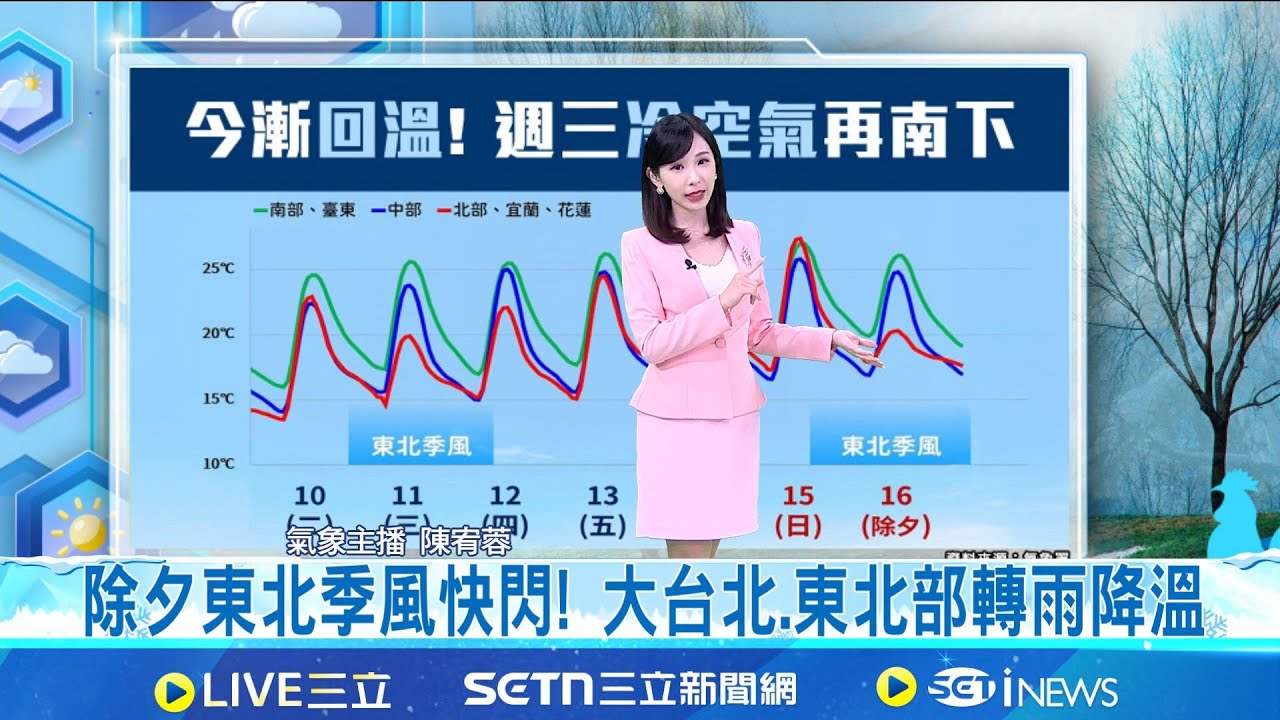 週三略變天! 東北季風影響 北海岸.東部偶雨 把握好天氣! 週五至小年夜 晴暖如春早晚涼 除夕東北季風快閃! 大台北.東北部轉雨降溫｜氣象主播 陳宥蓉｜三立準氣象20260210｜三立新聞台