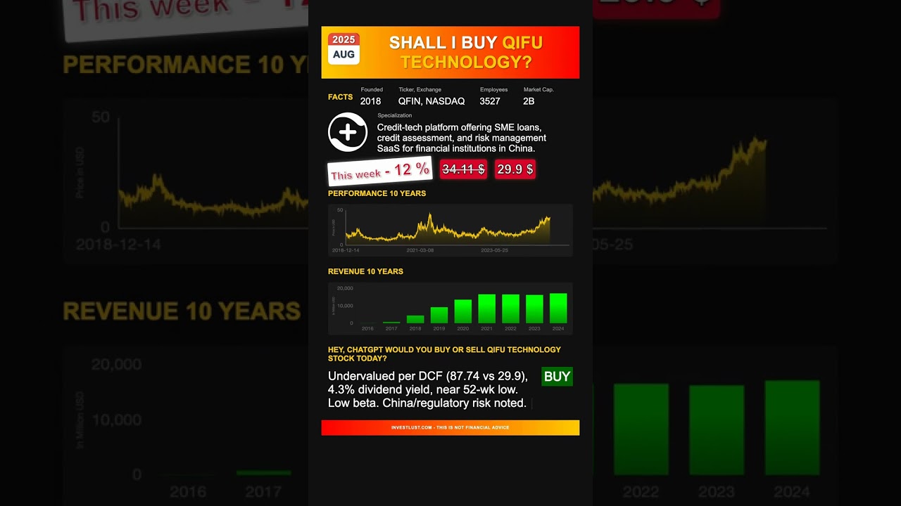 Qifu Technology stock analysis - would ChatGPT buy or sell today? [August 2025]