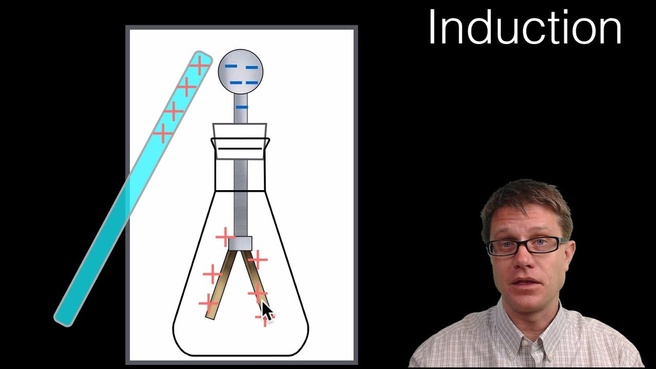 Electrostatic Induction