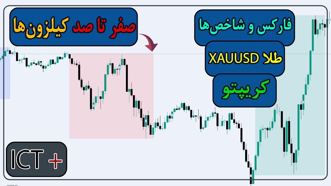 بهترین زمان برای ترید موفق | آموزش کیلزون های فارکس و طلا و کریپتو