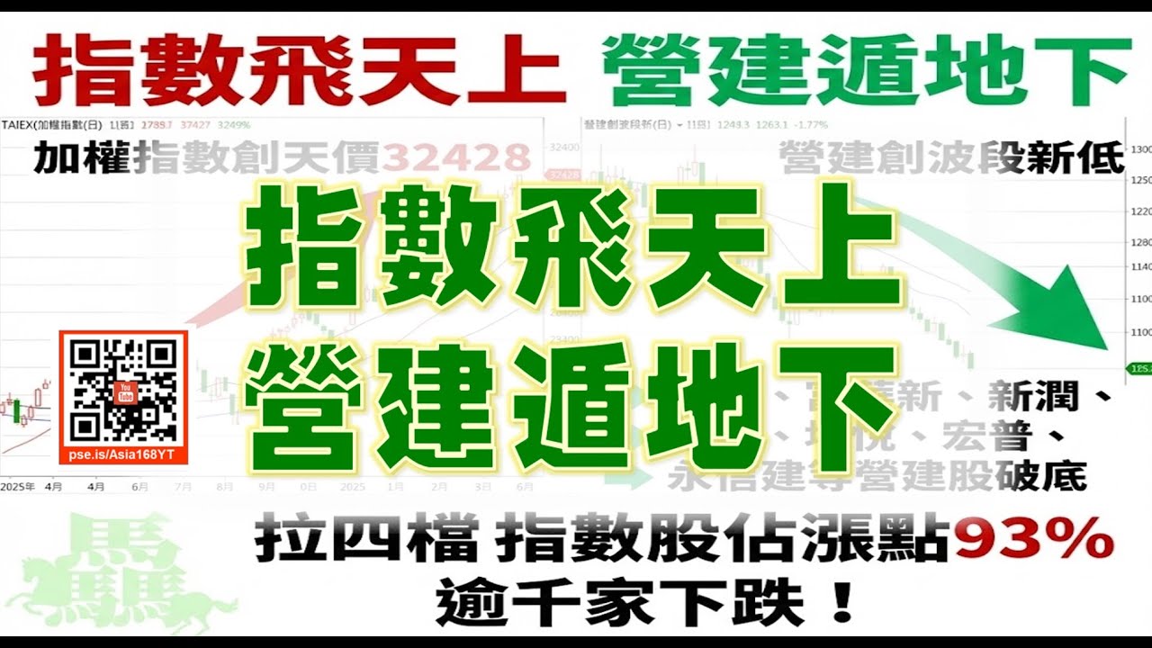 亞洲我最驫20260127　指數飛天上　營建遁地下