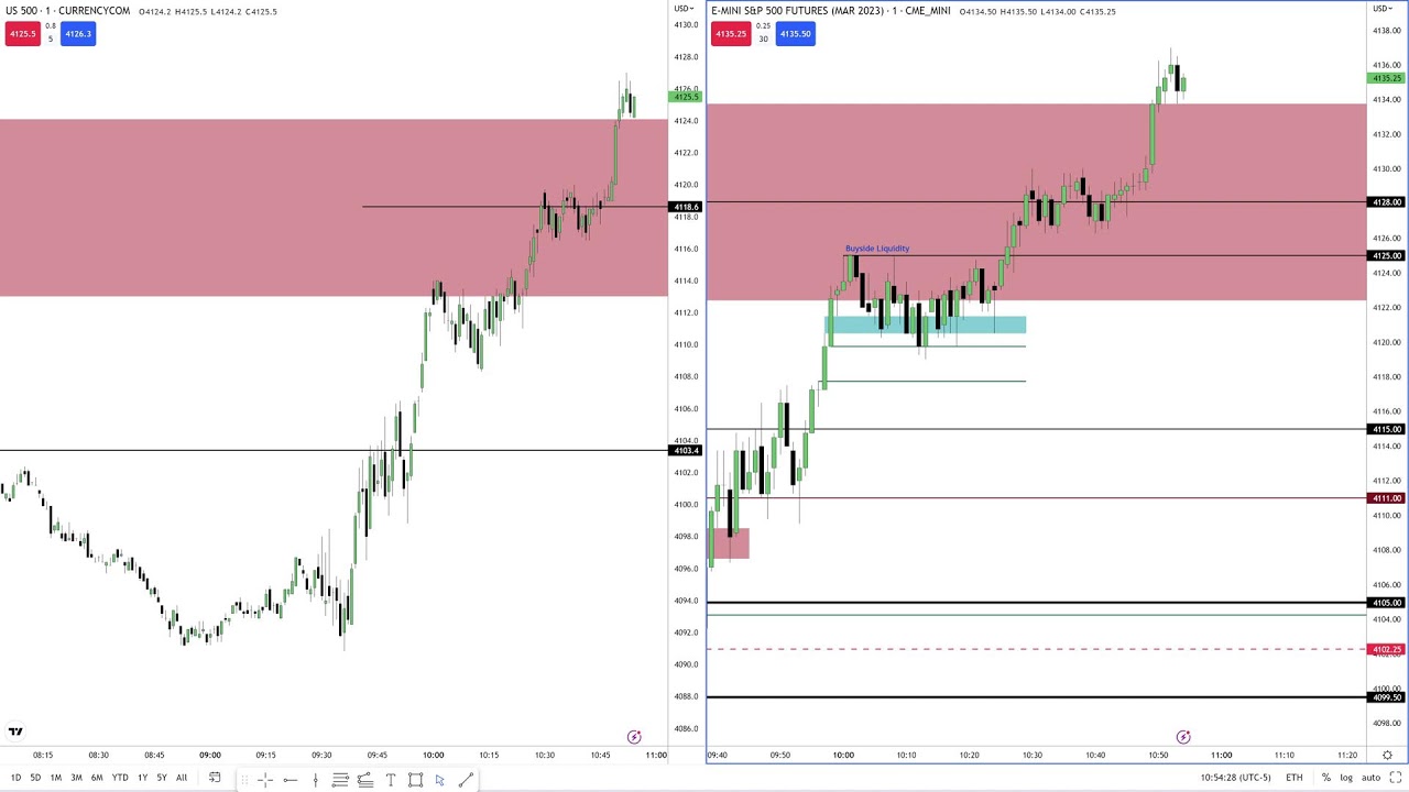 February 13, 2023 ES Tape Reading AM Session