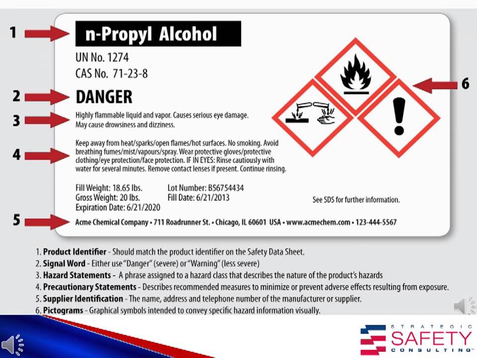 HAZCOM: GHS Training