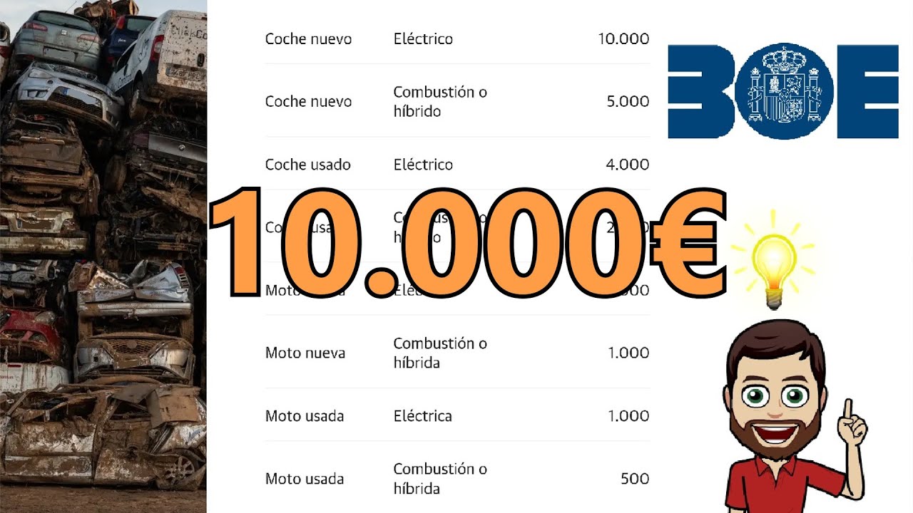 Lo que NADIE te cuenta del PLAN REINICIA AUTO + y TIENES que saber LA AYUDA DE 10.000 EUROS