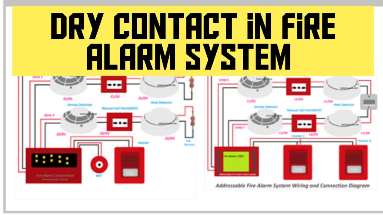 DRY CONTACT | WET CONTACT INTERFACE