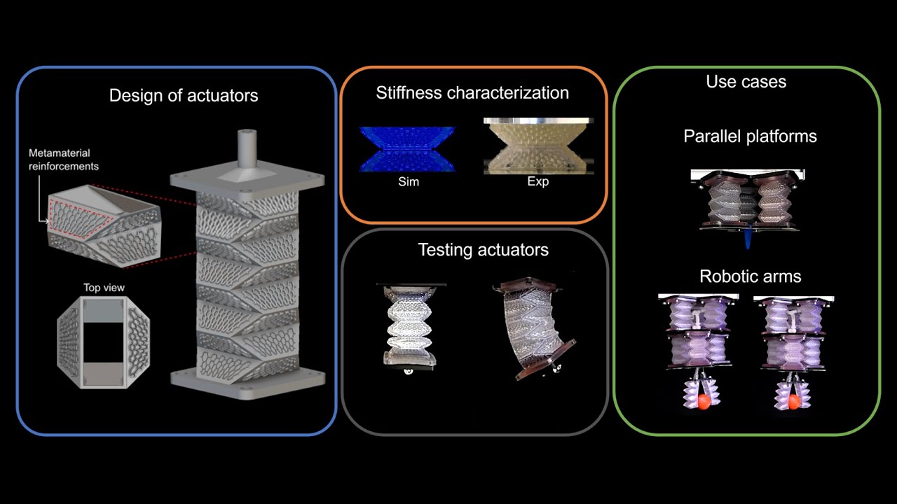 Metamaterial-Reinforced Origami Soft Actuators: Reconfigurable Stiffness and Deformation
