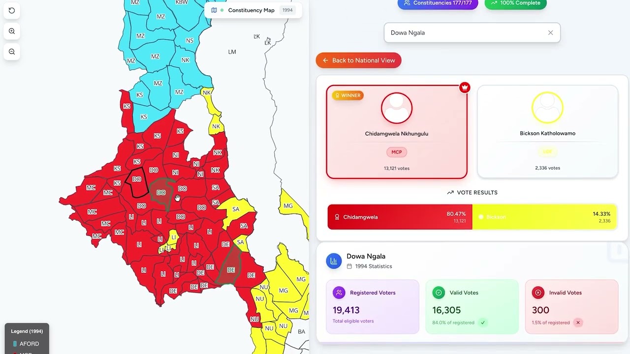 Exploring Democracy Through Data: The Malawi Elections Archive(1994 - 2020)