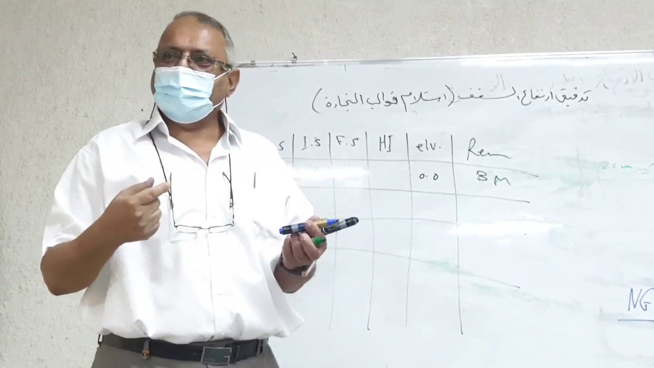 Inverted Staff قراءة المسطرة المقلوبة