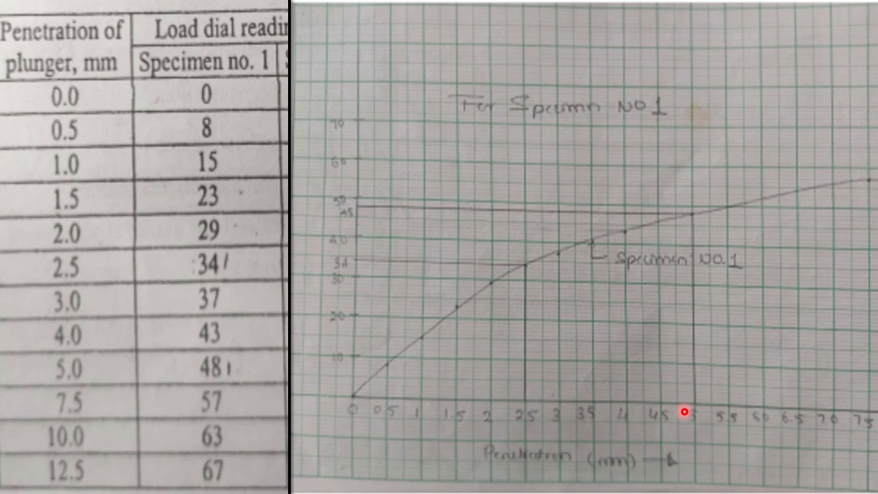 12_PROBLEM SOLUTION ON CBR