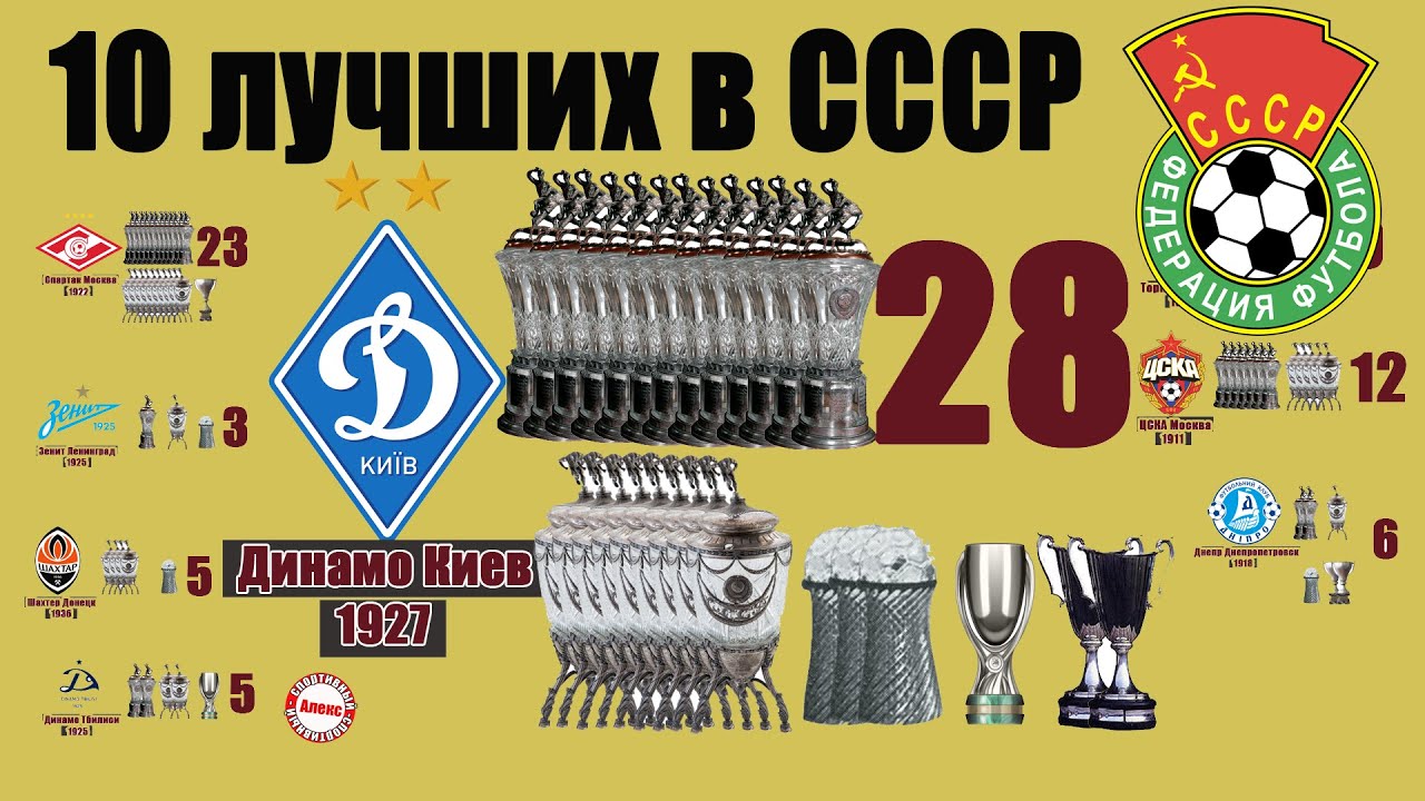 И ВСЁ ЖЕ! У КОГО БЫЛО БОЛЬШЕ ТРОФЕЕВ В СССР? У лучших клубов - 100 кубков и 350 игр в еврокубках