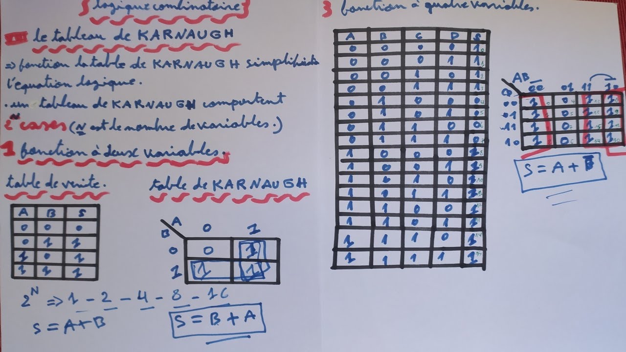 logique combinatoire : simplification par table de karnaugh darija