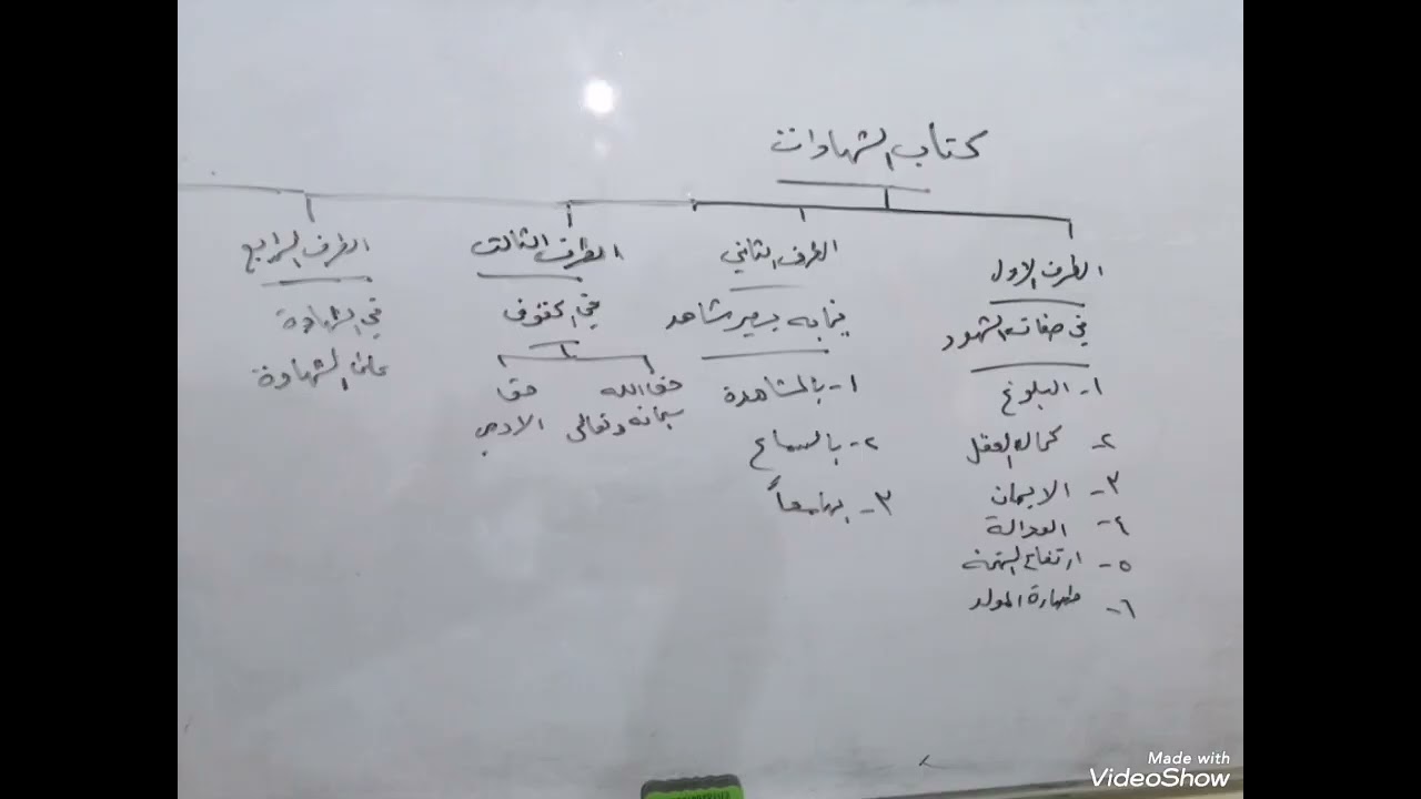 درس (٦٨)شرائع الإسلام ج٤ كتاب الشهادات الطرف الثالث في الحقوق 