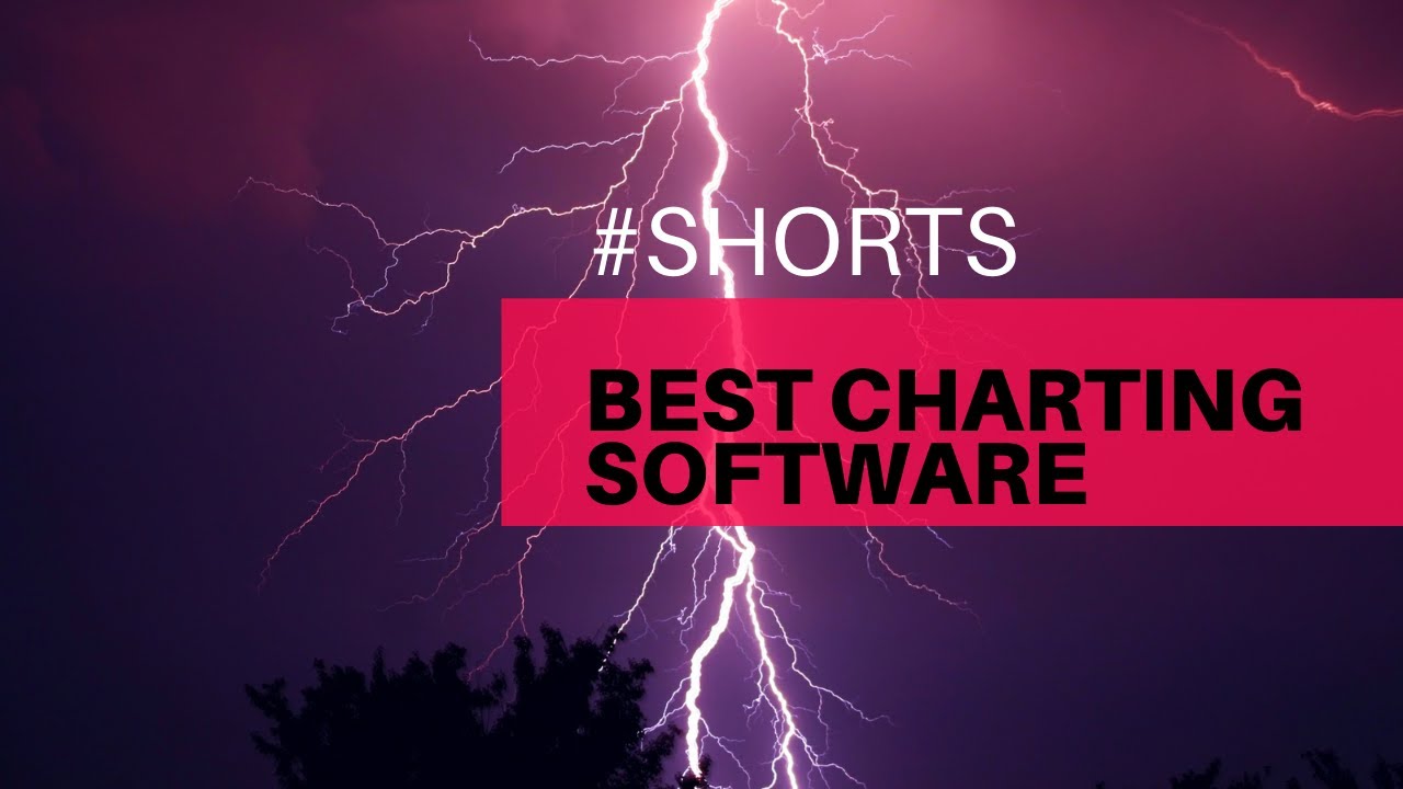 Best FREE trading software |charting