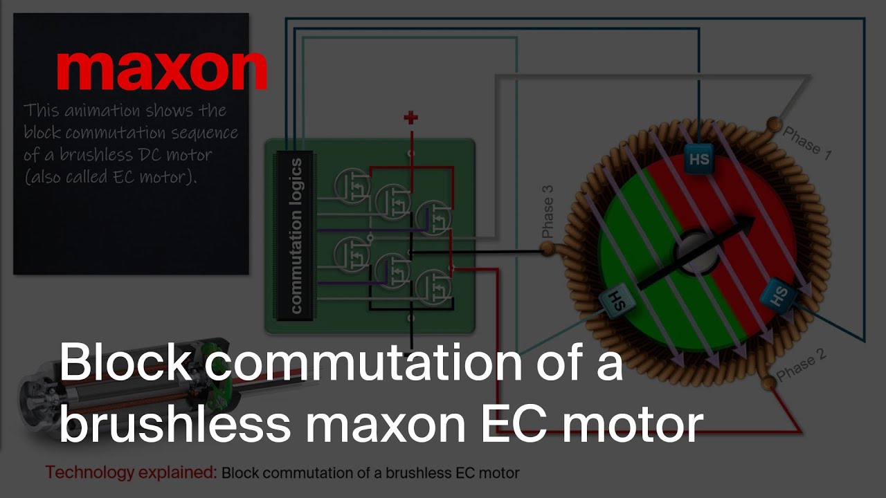 Block commutation of a brushless maxon EC-motor