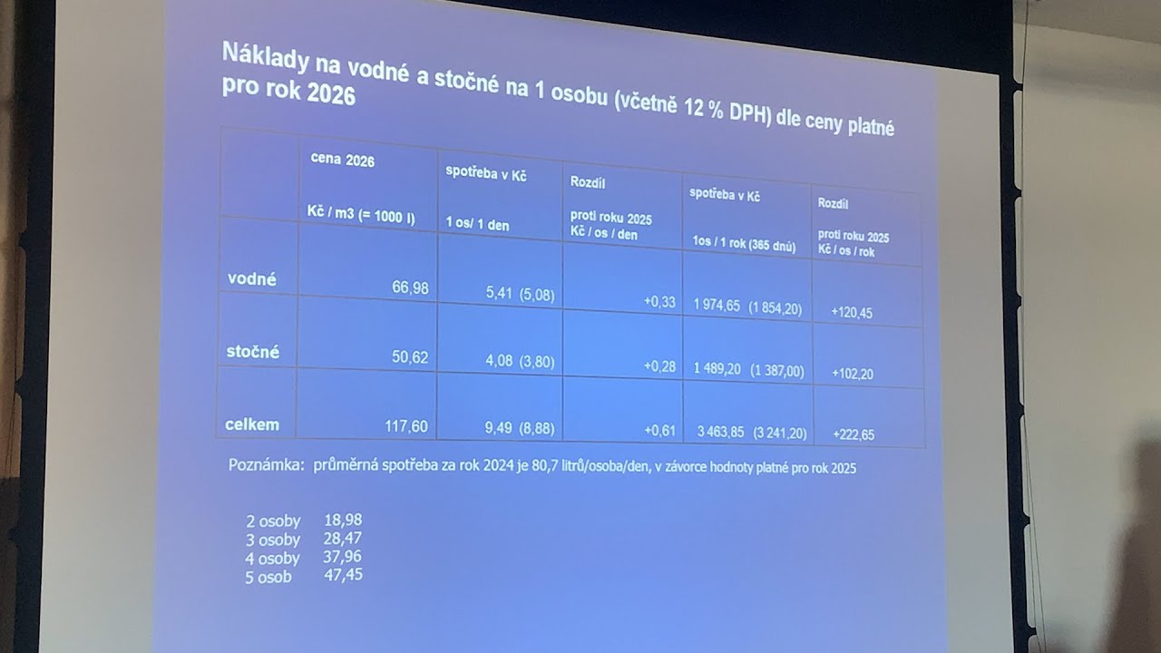 Vodovody a kanalizace ozn&aacute;mily cenu vody na rok 2026
