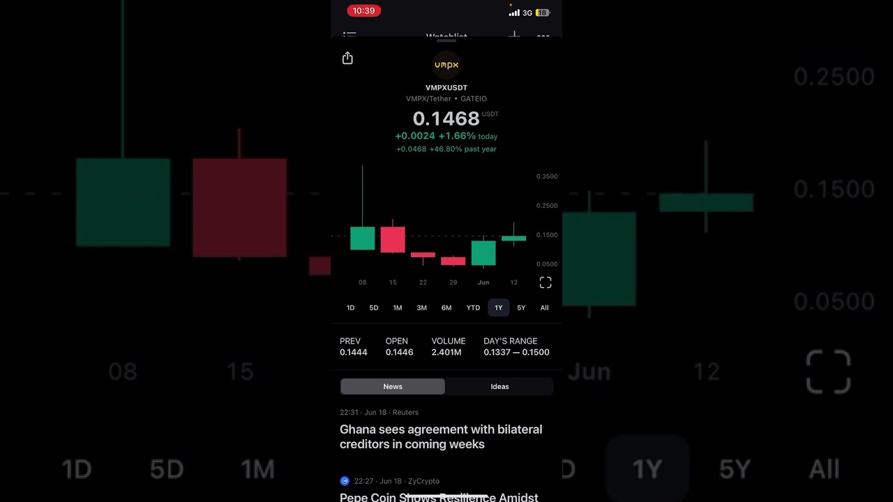 You Missed Gain | VMPX coin price Prediction