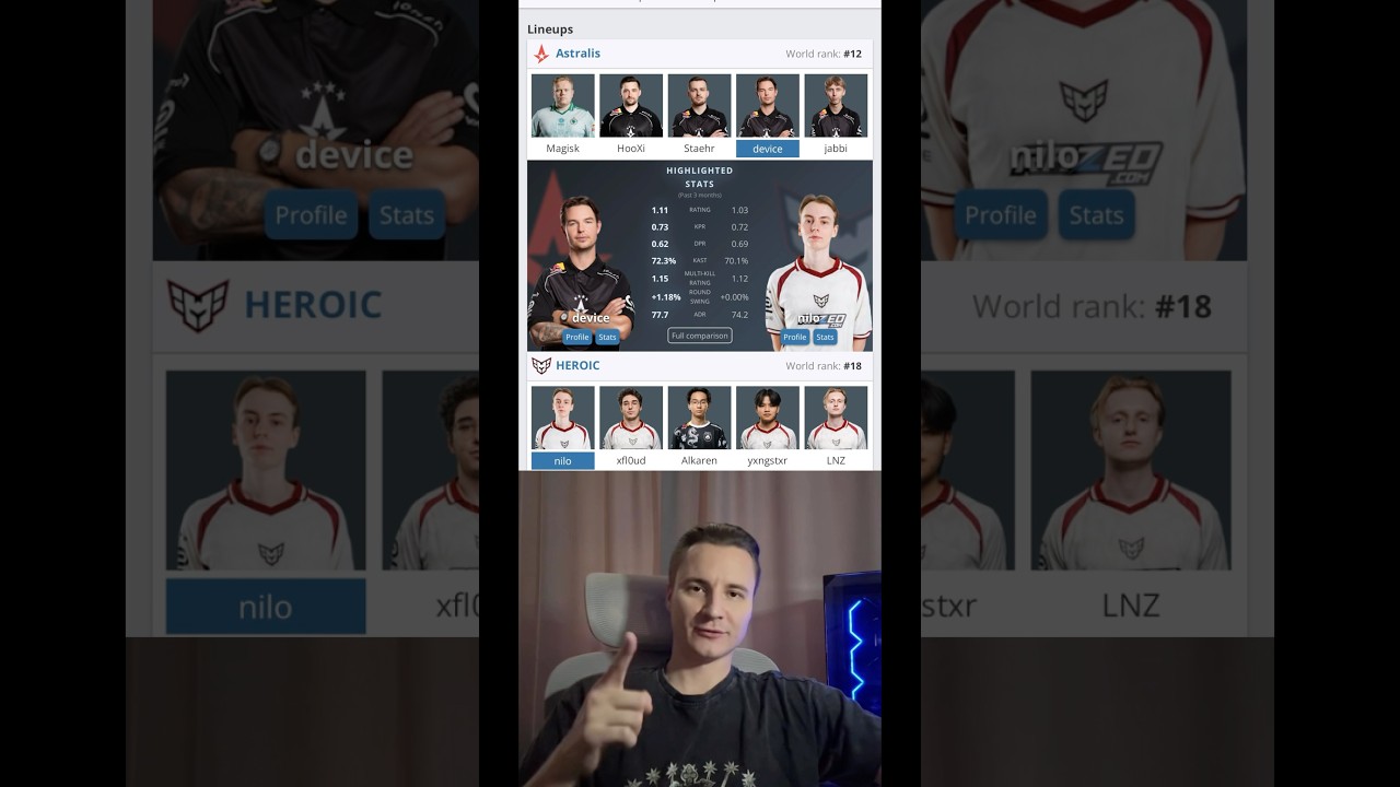 Astralis vs Heroic, кто любит смотреть лайв кс? 